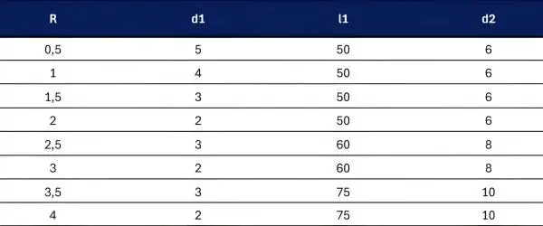 R0,5 x 5 x 50 - d2=6 mm ✓ VHM Viertelkreisfräser, Profilfräser für abgerundete Fasen durch Viertelkreis-Anschliff