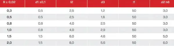 R0,3 x 0,3 x 50 - d2=3 mm ✓ VHM Mikro-Viertelkreisfräser Z=2, Konkavfräser, Profilfräser für abgerundete Fasen durch Viertelkreis-Anschliff