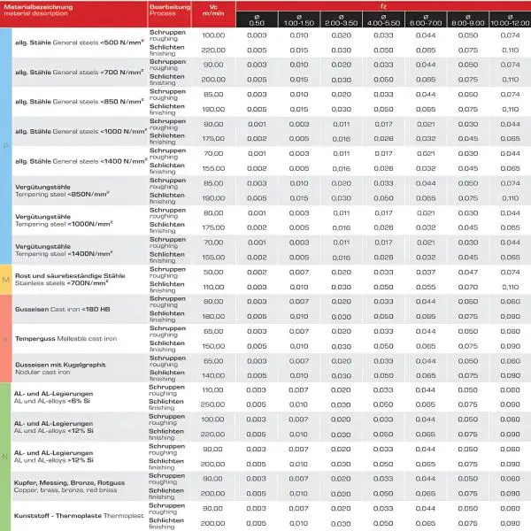 1,0 x 3 x 39 - d2=6 mm ✓ VHM Schaftfräser 30°, Z=3, Universalfräser mit Beschichtung