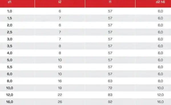 VHM-Fräser bzw. Schaftfräser Fräser 30° Spirale, Z=3, Dreizahnfräser mit Beschichtung GEFRABO