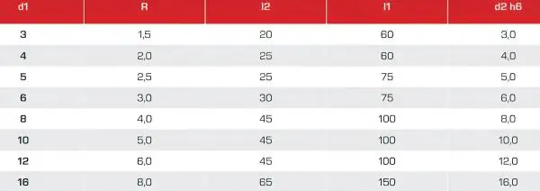 3R1,5 x 20 x 60 - d2=3 mm ✓ VHM-Radiusfräser 30°, Z=2, Vollradiusfräser Spezialbeschichtet, Lang