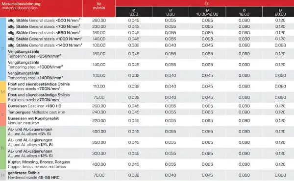 6R3 x 40 x 150 - d2=6 mm ✓ VHM-Radiusfräser 30°, Z=2, Vollradiusfräser Spezialbeschichtet, Überlang