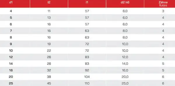 Premium VHM-Schruppfräser 45°, Typ HR mit Spezialbeschichtung, Z=4, HB Zylinderschaft GEFRABO Made in Germany