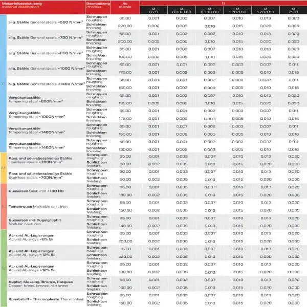 0,2 x 0,5 x 38 - d2=3 mm ✓ VHM-Mikrofräser 30°, Z=2, Spezialbeschichteter Mini-Schaftfräser