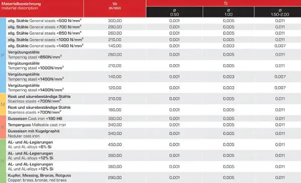 1,6R0,8x 5 x 38 - d2=3 mm ✓ VHM-Mini-Vollradiusfräser, Z=2, Beschichtet, Mikro-Radiusfräser