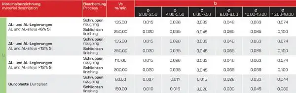 2,5 x 8 x 38 - d2=2,5 mm ✓ VHM-Schaftfräser 30°, Z=4, poliert, Universalfräser