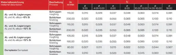 3,0 x 20 x 55 - d2=3 mm ✓ VHM-Schaftfräser 30°, Z=4, poliert, Universalfräser, lang