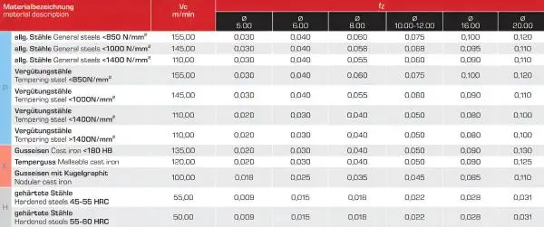 16,0 x 48 x 110 - d2=16 mm ✓ VHM-Schaftfräser 45°, Beschichtet, Zum Schlichten, Universalfräser, Z=6, HB Schaft, Lang