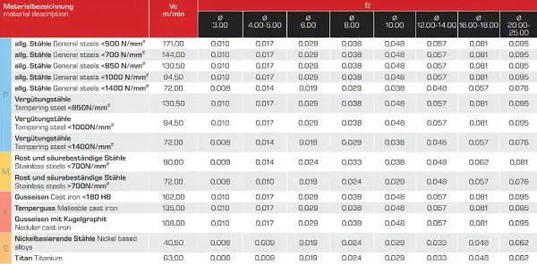 4,0 x 11 x 16 x 57 - d2=6 mm✓ VHM-Schaftfräser 45° Spirale, Universalfräser mit Beschichtung, Z=6, HB-Schaft