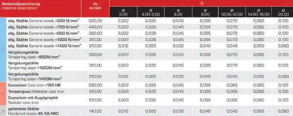 4R2 x 10 x 57 - d2=6 mm ✓ VHM-HPC Radius-Fräser 35/38°, Vollradiusfräser, Kugelfräser bis 1400 N/mm²