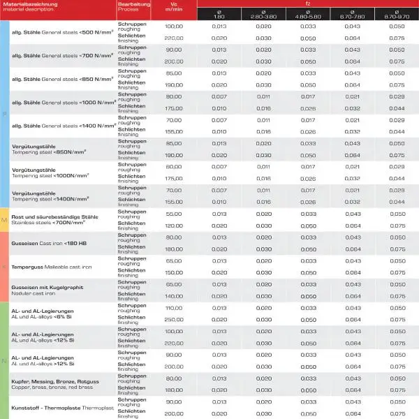3,8 x 5 x 50, d2=6 mm ✓ VHM Fräser, Z=3, Untermaß Schaftfräser mit Beschichtung, HB-Schaft