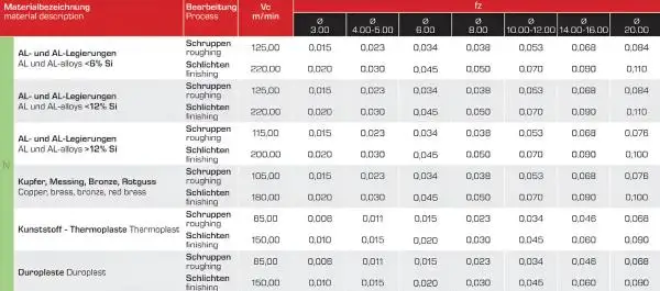 3,0 x 30 x 70 - d2=3 mm ✓ VHM-Schaftfräser 30°, Z=3, poliert, Universalfräser, überlang/extralang