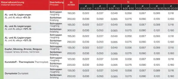 8,0 x 20 x 60 - d2=8 mm ✓ VHM-Schaftfräser 30°, Z=2, poliert, Universalfräser