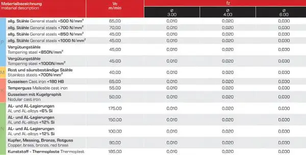 3,0 x 10 x 40 - d2=3 mm ✓ VHM-Gravierfräser 60° Spitze, Beschichtet, zum Gravieren