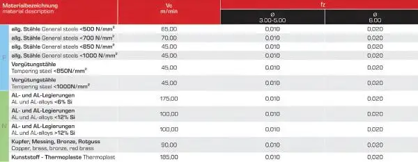 5,0 x 7,5 x 50 - d2=5 mm ✓ VHM-Gravierstichel mit Spitze 60°, hinterschliffen