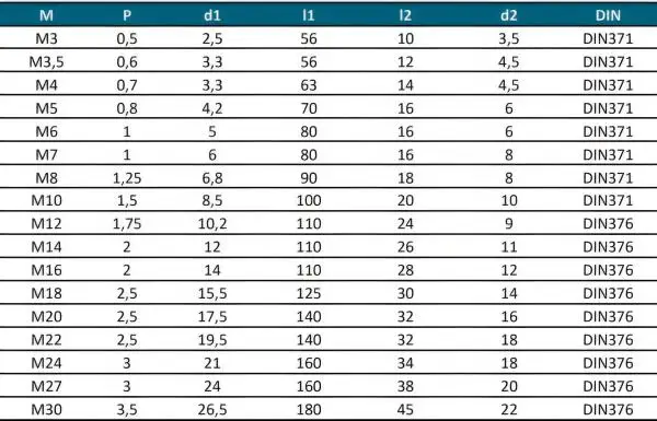 M6✓ HSSE Maschinengewindebohrer, Gewindeschneider, DIN371, Form B mit Schälanschnitt, bis 800 N/mm²