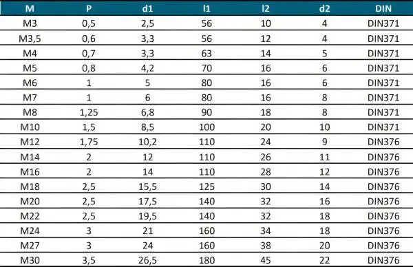 M1 ✓ HSSE Gewindebohrer 40° Spirale für Sackloch, 4H, Maschinengewindebohrer Form C bis 800 N/mm²