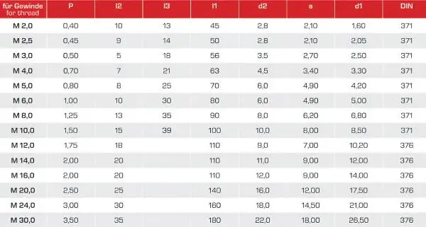 M5 ✓ HSSE/PM Gewindebohrer 40°, Sackloch, DIN 371, TICN, 6H, Form C, bis 1200 N/mm²