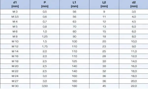 M12 ✓ HSSE (Co5%) Maschinengewindebohrer Gewindeschneider für Durchgangsloch Form B, Oxidiert