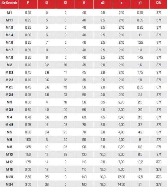 Präziser M10 Sackloch Gewindebohrer HSSE TiN für Industrie und Handwerk