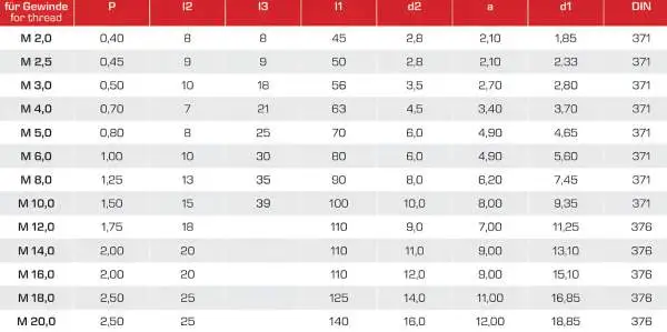M6 ✓ HSSE/PM-Gewindeformer/Gewindefurcher, DIN 371, TIN, 6HX, Form C, mit Ölnuten, bis 3xd