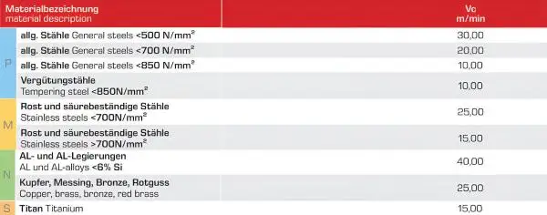 M6 ✓ HSSE/PM-Gewindeformer/Gewindefurcher, DIN 371, TIN, 6HX, Form C, mit Ölnuten, bis 3xd