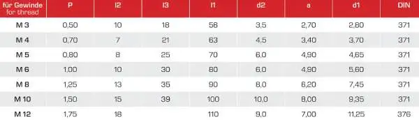 GEFRABO HSSE/PM-Gewindeformer, DIN 371, TIN beschichtet, 6GX, Form C, mit Ölnuten, 2,5xd