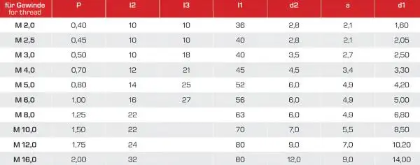M5 ✓ HSSE Handgewindebohrer Satz 3-teilig (1-2-F) 6HX, gerade genutet, DIN 352, für Inox
