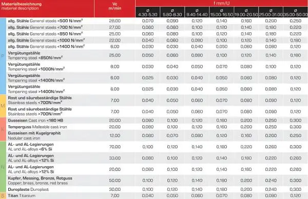 13,4 x 56 - d2=8 mm ✓ HSSE Kegelsenker 90°, Entgratsenker, DIN335, Z=3, Form C Senker