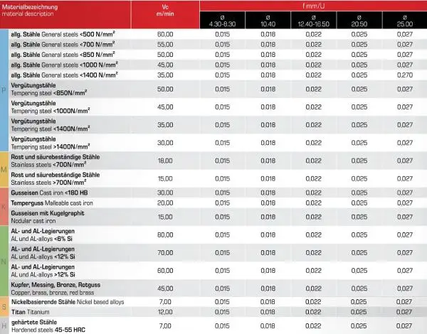 12,4 x 56 - d2=8 mm ✓ VHM Kegelsenker 90°, Entgratsenker Z=3, beschichtet, bis 60 HRC