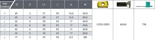 17 mm - Z=2 ✓ Einschraubfräskopf (Modular), Messerkopf, Planfräser für LOGU0303 KYCR mit IK