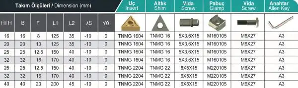 20 x 20 MTENN ✓ Klemmdrehhalter Drehhalter 60° für TNMG16 Wendeplatten