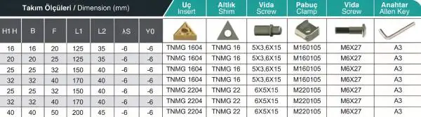 MTJNR Rechts oder MTJNL Links ✓ Klemmdrehhalter Drehhalter mit Anstellwinkel 93° für TNMG16 Wendeschneidplatten von MBC