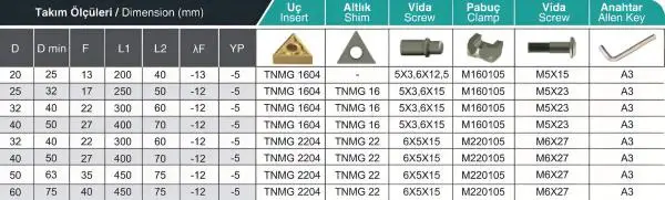 32 x 300 Rechts für TNMG1604 ✓ MTUNR Bohrstange 93° für TNM. Wendeplatten