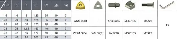 20 x 20 MWDNN Neutral ✓ Klemmdrehhalter, Drehhalter für WNMG08 Wendeplatten