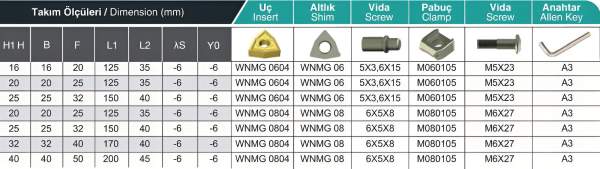 20 x 20 MWLNR Rechts ✓ Klemmdrehhalter, Drehhalter, Drehmeißel 95° für WNMG08 Wendeplatten