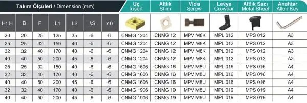 32 x 32 PCLNL Links ✓ Drehmeißel, Drehhalter 95° für CNMG12 Wendeplatten