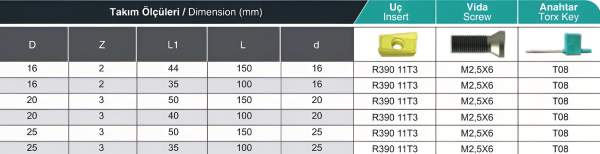 25 x 150 mm ✓ Schaftfräser, Wendeplattenfräser für R390 11T3 (SDVK) Wendeplatten, Z=3