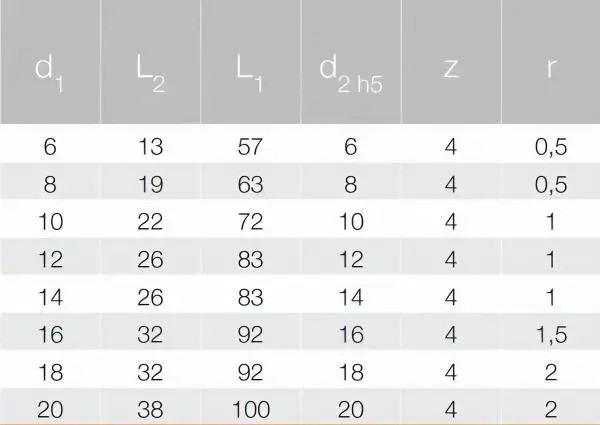 8,0 x 19 x 63 - d2=8 mm ✓ VHM HPC Schrupp-Schlicht-Fräser, 39/40°, Z=4, ProCoat (PVD-Beschichtung), Akviya KâFi Hochleistungsfräser