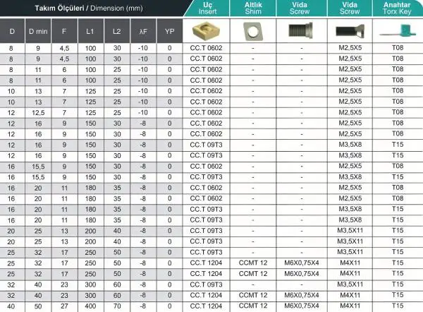 8 x 100 mm ✓ Bohrstange SCLCR 95°, Halter Rechts für CCMT06 / CCGT06-Wendeschneidplatten