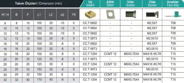 8 x 8 SCLCR Rechts ✓ Drehhalter 93° für CCMT06 / CCGT06 Wendeplatten