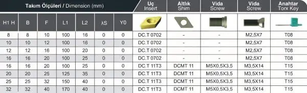 12 x 12 SDJCL Links ✓ Drehhalter für DCMT07 / DCGT07 Wendeplatten ISO Halter
