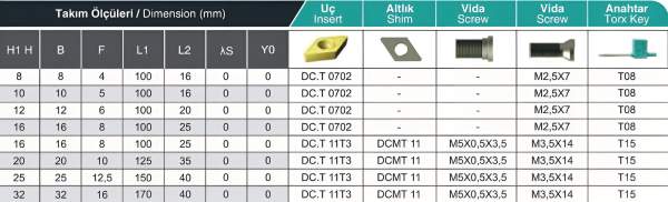 10 x 10 SDNCN ✓ Drehhalter, Drehstahl 62,5° für DCMT07 / DCGT07 Wendeplatten