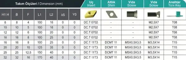 12 x 12 SDNCN ✓ Drehhalter, Drehstahl 62,5° für DCMT07 / DCGT07 Wendeplatten