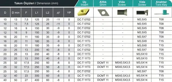 10 / 12 / 16 mm ✓ Bohrstange-SET SDUCR 93°, Halter-Satz im Koffer Rechts für DCMT07/CCGT07 und DCMT11T3/DCGT11-Wendeschneidplatten