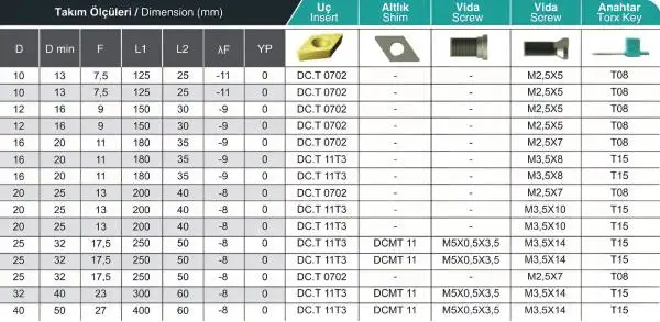 20 x 200 mm SDUCR ✓ Bohrstange 93°, Rechts für DCMT11T3 und DCGT11T3-Wendeplatten