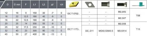 16 x 180 mm ✓ Bohrstange SDXCR 93°, Rechts zum Innendrehen für DCMT11 / DCGT11 Wendeschneidplatten