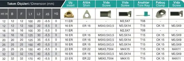 20 x 20 SEL Links ✓ Gewindedrehhalter, Drehhalter, Drehmeißel 10° für 16ER Gewindewendeplatten
