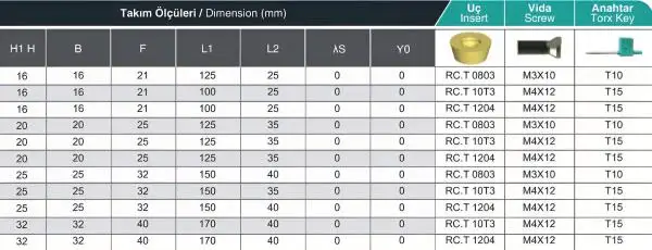 20 x 20 SRGCL Links ✓ Drehhalter für RCMT08 / RCGT08 Wendeplatten ISO Halter