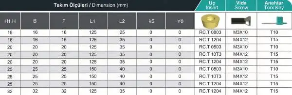 20 x 20 SRHCL Links ✓ SRHCL Drehhalter 21° für RCMT10 / RCGT10 Wendeplatten ISO Halter